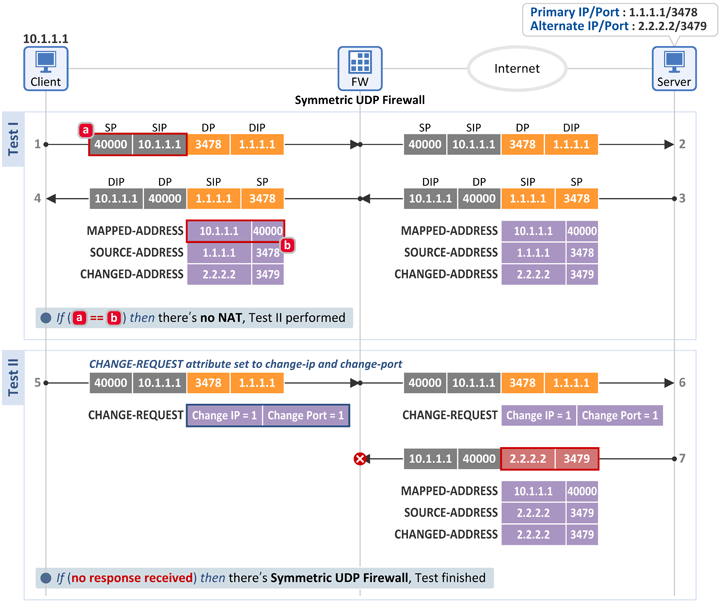 Netmanias.2012.07.28-RFC3489_Symmetric_UDP_Firewall