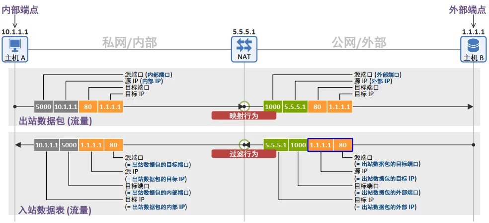 Netmanias.2012.07.19-Filtering_Behavior725-zh