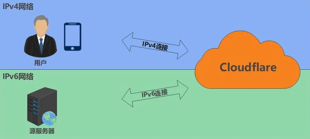 flowchart
