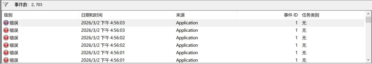 log2