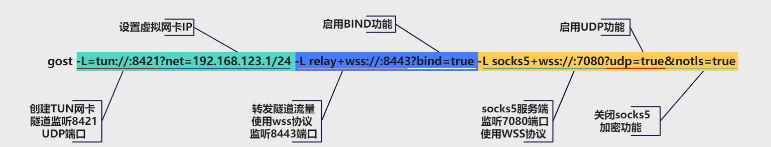 gost-command-parsing